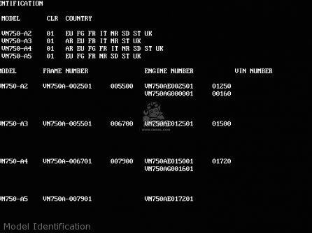 Model Identification - VN750A3 VN750 TWIN 1987 EUROPE FR UK AR IT NR ST