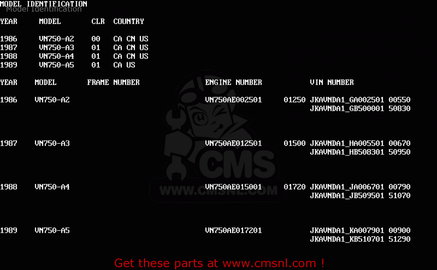 Model Identification VN750A3 VULCAN 750 1987 USA CALIFORNIA CANADA