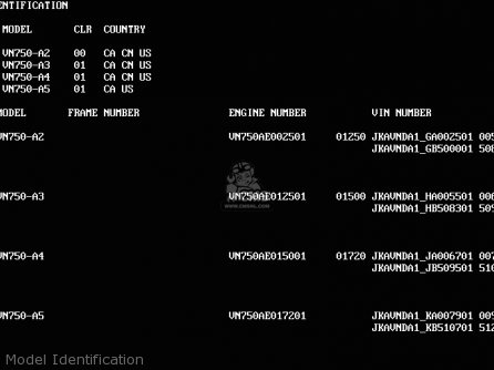 Model Identification - VN750A4 VULCAN 750 1988 USA CALIFORNIA CANADA