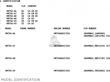 MODEL IDENTIFCATION - VN750A7 VULCAN 750 1991 USA CALIFORNIA CANADA
