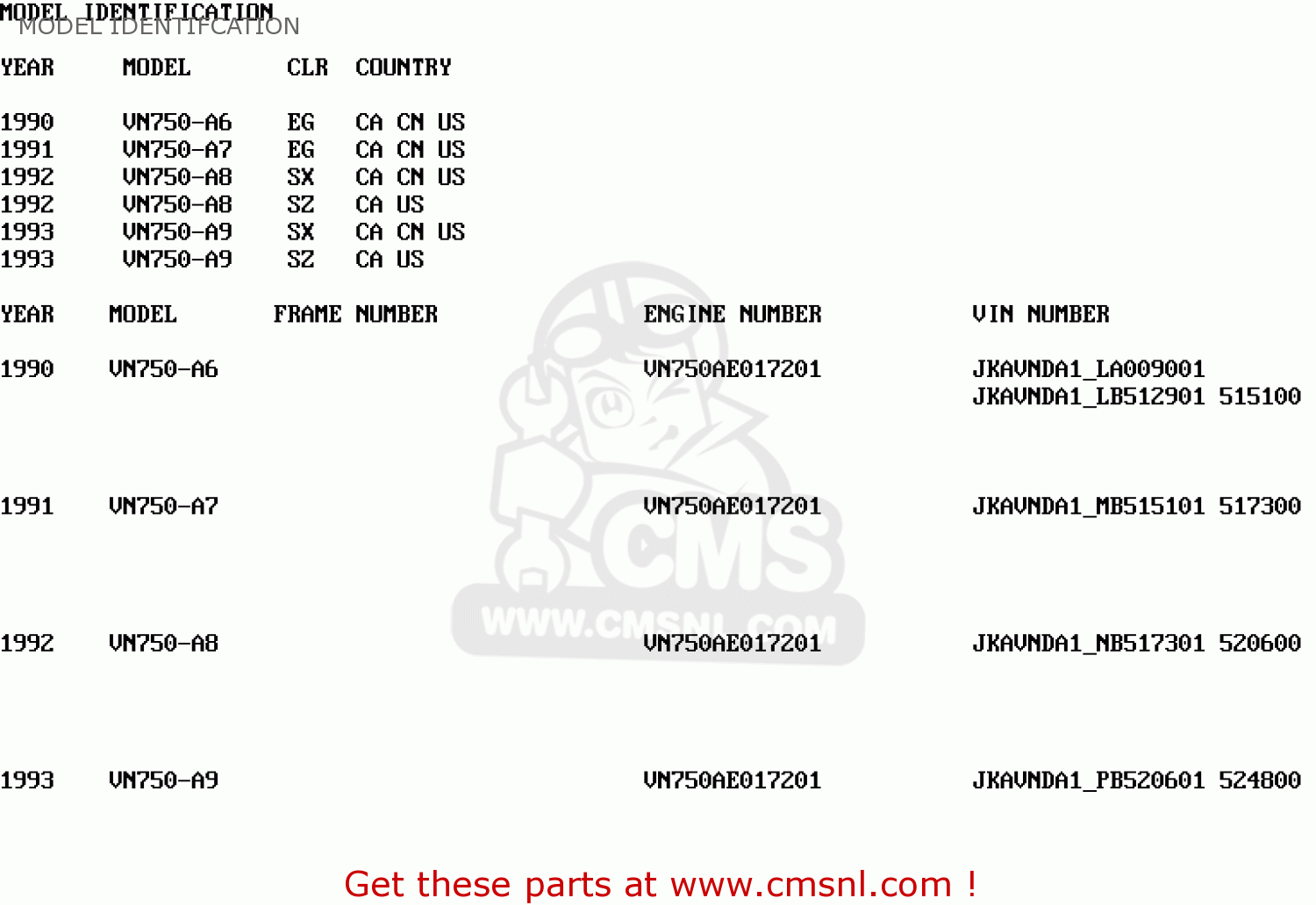 MODEL IDENTIFCATION VN750A8 VULCAN 750 1992 USA CALIFORNIA CANADA