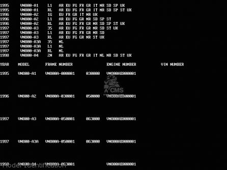 Model Identification - VN800A2 1996 EUROPE UK FR AR FG GR IT NR SD SP ST