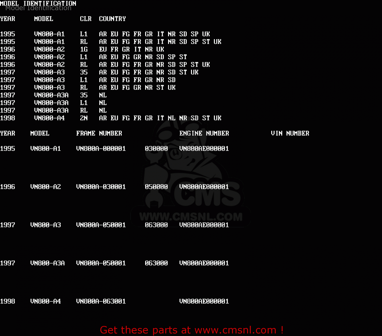 Model Identification VN800A4 1998 EUROPA UK FR NL AR FG GR IT NR SD ST
