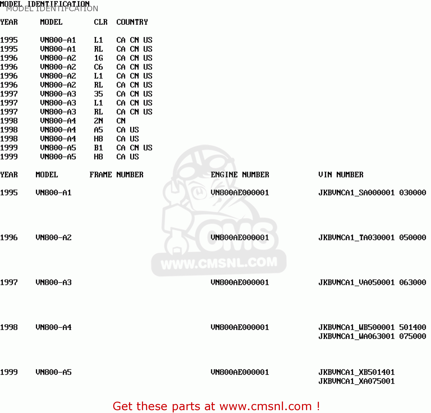 MODEL IDENTIFCATION VN800A5 VULCAN 800 1999 USA CALIFORNIA CANADA