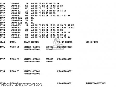 MODEL IDENTIFCATION - VN800B2A VN800 CLASSIC 1997 NETHERLANDS