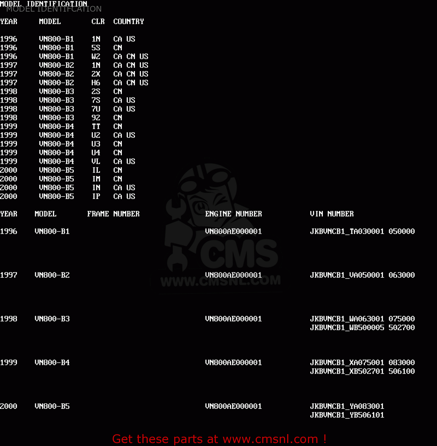 MODEL IDENTIFCATION VN800B3 VULCAN 800 CLASSIC 1998 USA CALIFORNIA CANADA