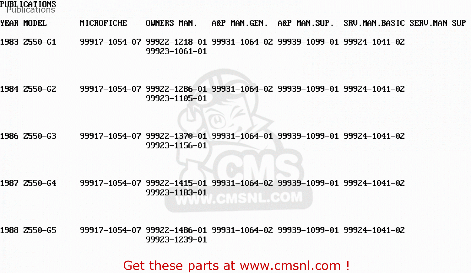 Publications Z550G1 GT550 1983 EUROPE UK FR FG IT SD