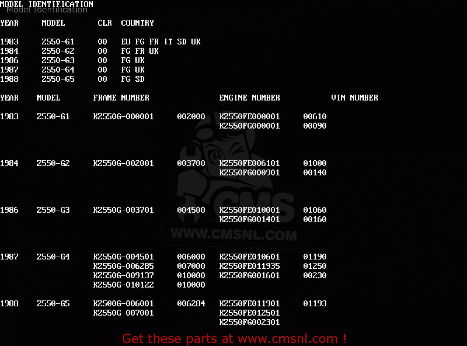 Model Identification Z550G1 GT550 1983 EUROPE UK FR FG IT SD