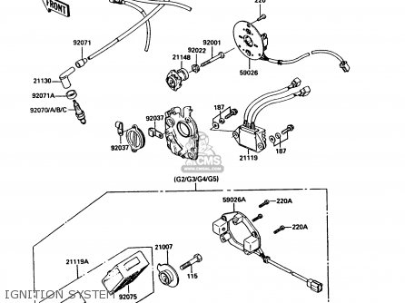 IGNITION SYSTEM - Z550G3 GT550 1986 UNITED KINGDOM FG