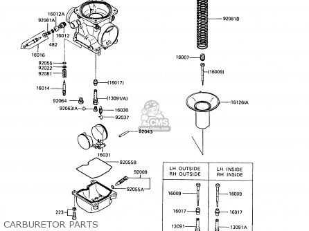CARBURETOR PARTS - Z550G6 GT550 1989 EUROPE FG SP