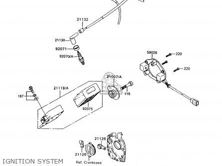 IGNITION SYSTEM - Z550G7 GT550 1991 EUROPE UK SD SP