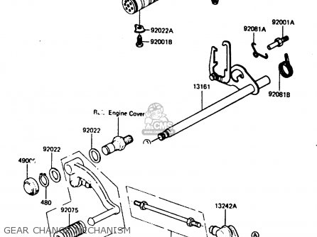 GEAR CHANGE MECHANISM - Z750L4 1984 EUROPE UK FR SD WG