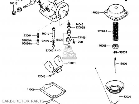 CARBURETOR PARTS - Z750L4 1984 EUROPE UK FR SD WG