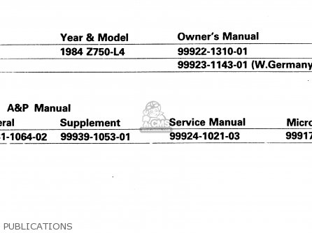 PUBLICATIONS - Z750L4 1984 EUROPE UK FR SD WG