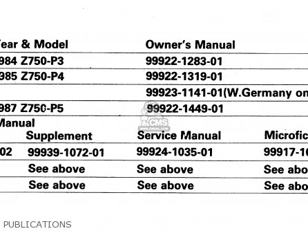 PUBLICATIONS - Z750P4 1985 UNITED KINGDOM WG