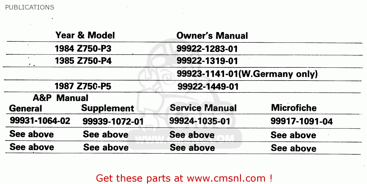 PUBLICATIONS Z750P5 1987 UNITED KINGDOM / MPH