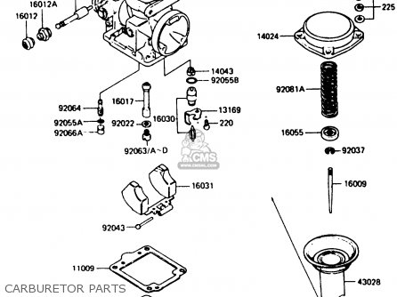 CARBURETOR PARTS - Z750P5 1987 UNITED KINGDOM / MPH
