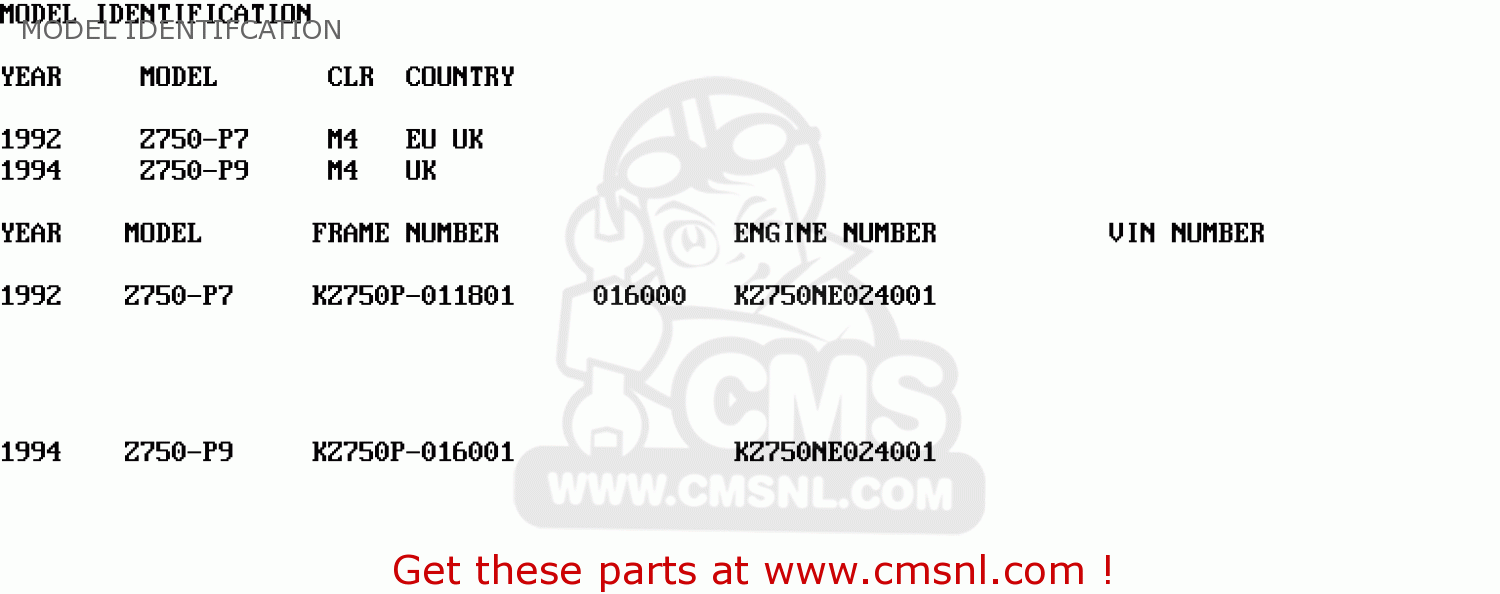 MODEL IDENTIFCATION Z750P7 GT750 1992 EUROPE UK