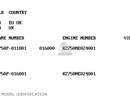 MODEL IDENTIFCATION - Z750P9 GT750 1994 UNITED KINGDOM