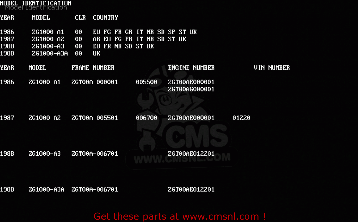Model Identification ZG1000A1 1000GTR 1986 EUROPE FR UK FG GR IT NR SD SP ST