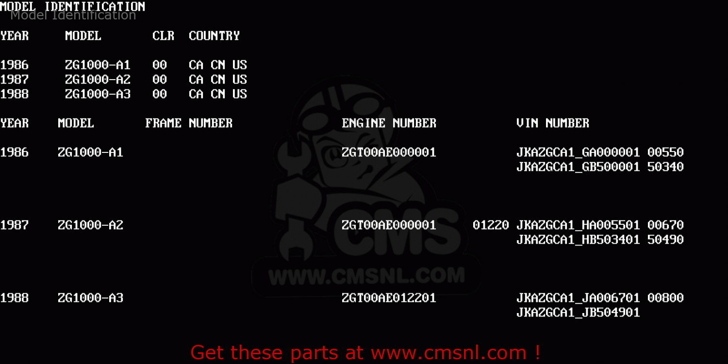 Model Identification ZG1000A1 CONCOURS 1986 USA CALIFORNIA CANADA