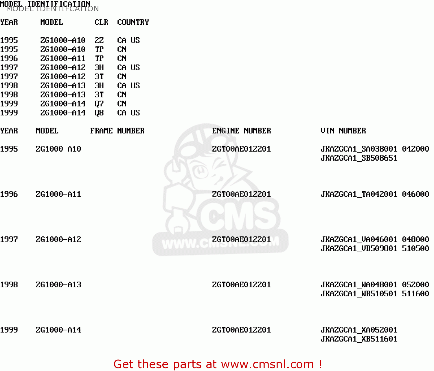 MODEL IDENTIFCATION ZG1000A13 CONCOURS 1998 USA CALIFORNIA CANADA