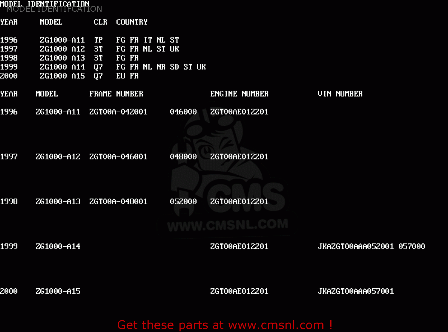 MODEL IDENTIFCATION ZG1000A15 1000GTR 2000 EUROPE FR