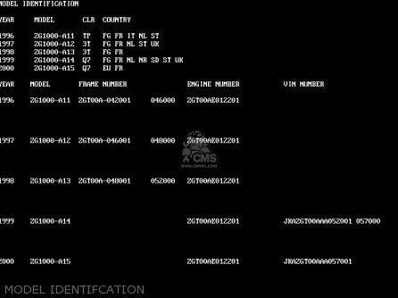 MODEL IDENTIFCATION - ZG1000A15 1000GTR 2000 EUROPE FR
