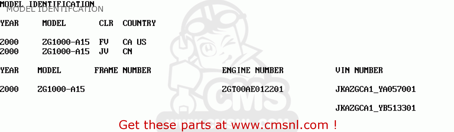 MODEL IDENTIFCATION ZG1000A15 CONCOURS 2000 USA CALIFORNIA CANADA