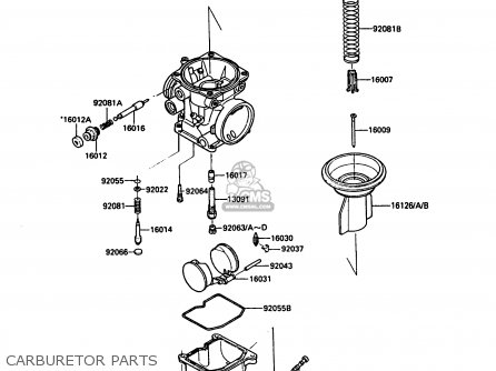 CARBURETOR PARTS - ZG1000A2 1000GTR 1987 EUROPE FR UK AR FG IT NR SD ST