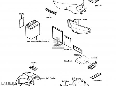LABELS - ZG1000A2 1000GTR 1987 EUROPE FR UK AR FG IT NR SD ST