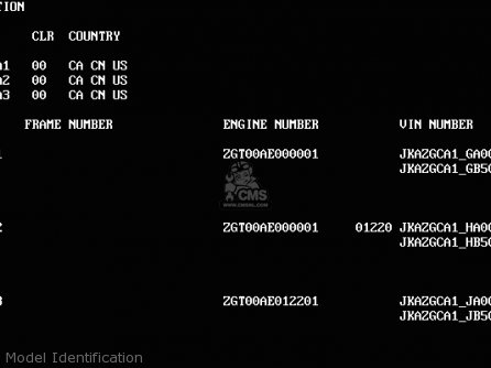 Model Identification - ZG1000A2 CONCOURS 1987 USA CALIFORNIA CANADA