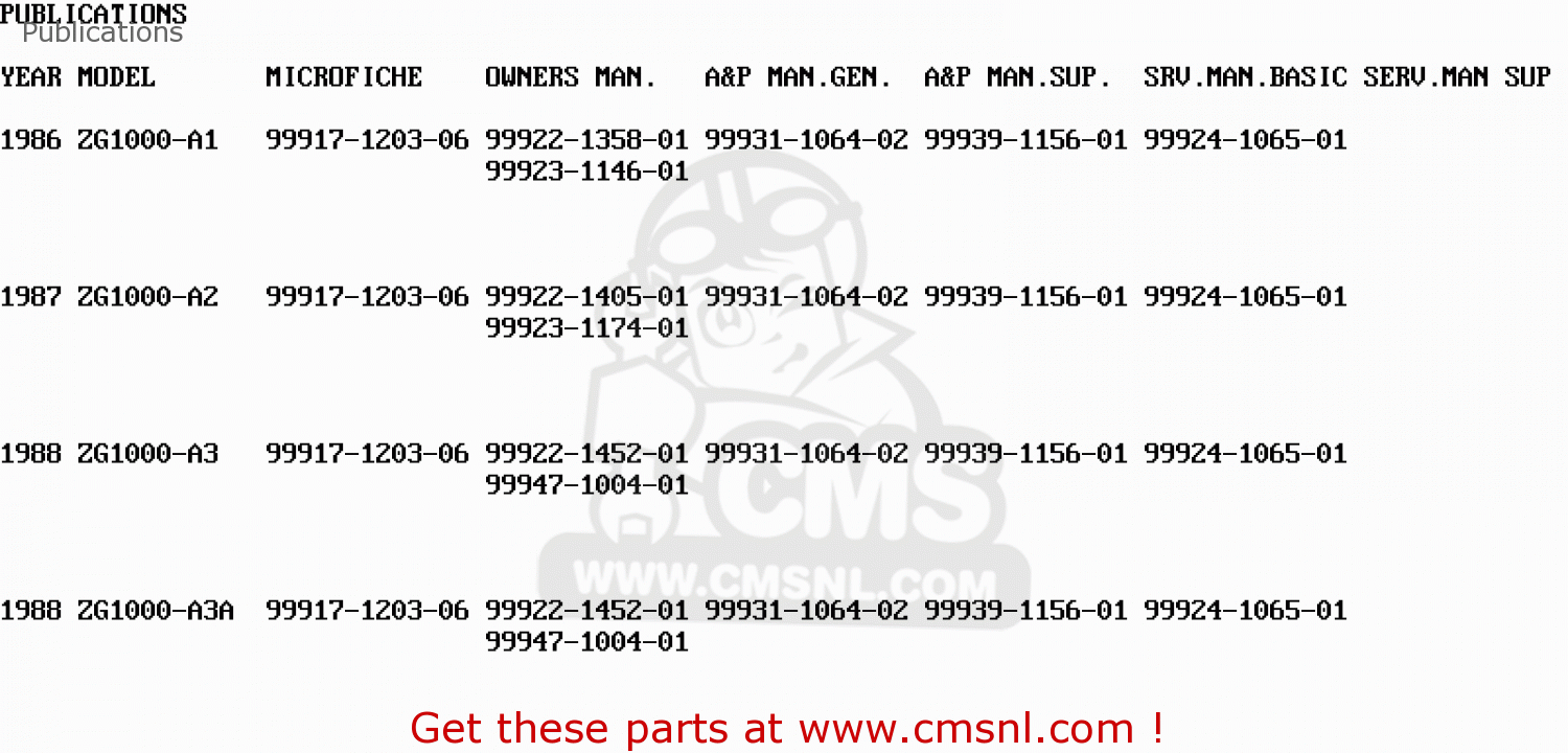 Publications ZG1000A3 1000GTR 1988 EUROPE FR UK NR SD ST