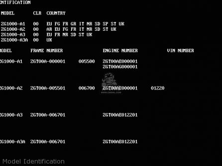 Model Identification - ZG1000A3 1000GTR 1988 EUROPE FR UK NR SD ST