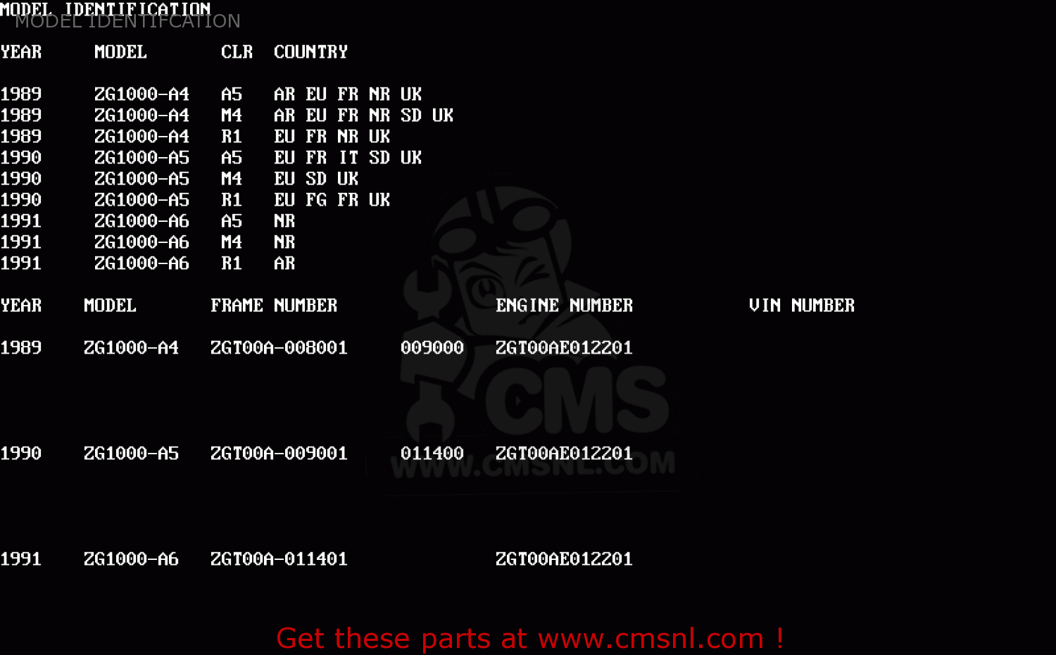 MODEL IDENTIFCATION ZG1000A4 1000GTR 1989 EUROPE FR UK AR NR SD