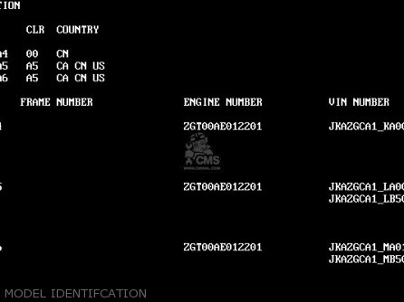 MODEL IDENTIFCATION - ZG1000A4 CONCOURS 1989 CANADA