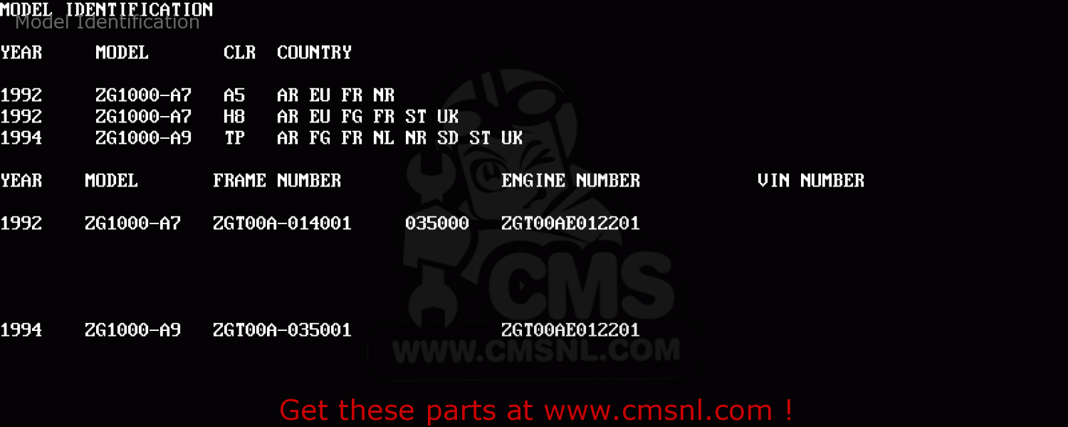 Model Identification ZG1000A7 1000GTR 1992 EUROPE UK FR AR FG ST