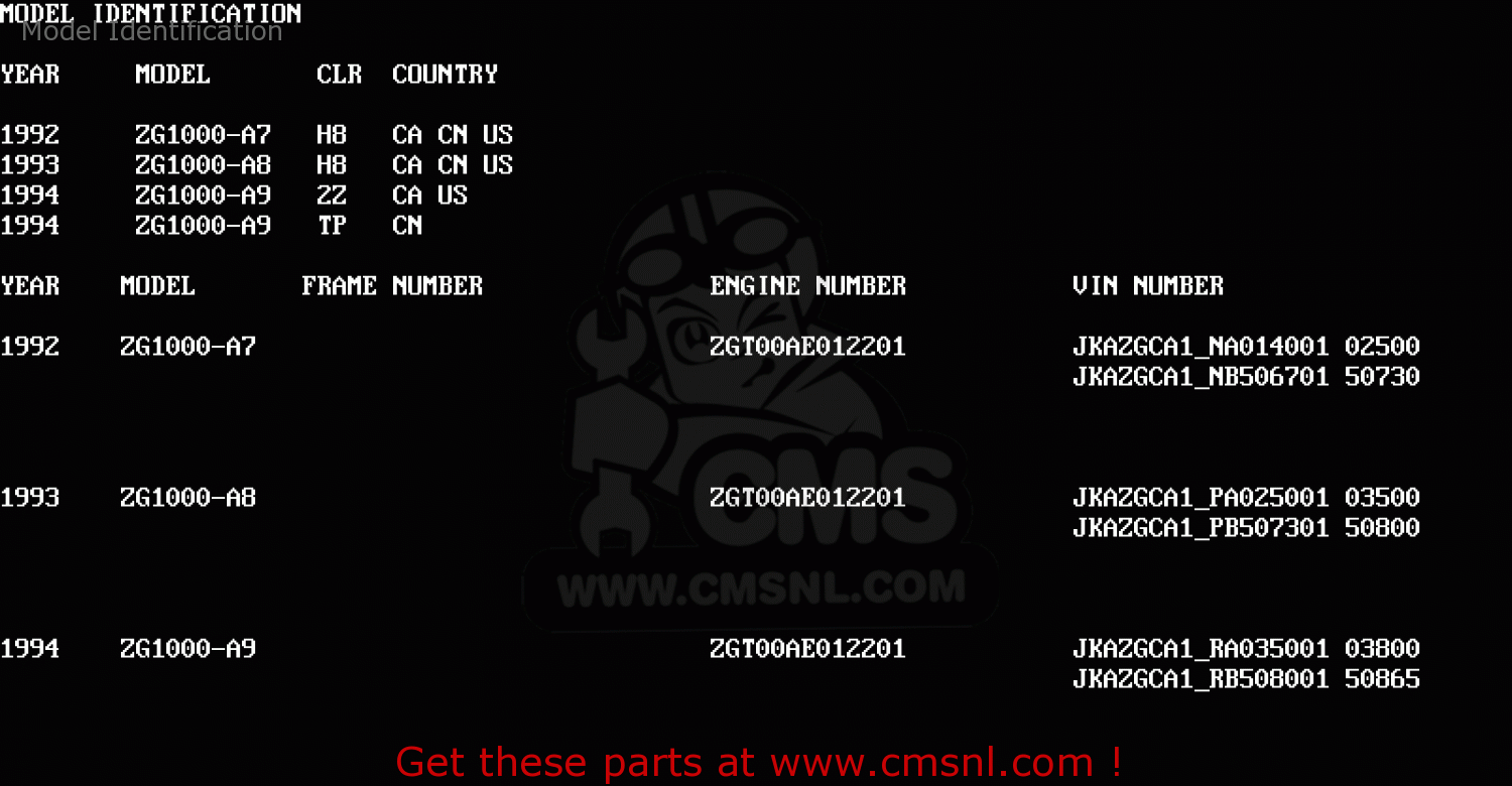 Model Identification ZG1000A9 CONCOURS 1994 USA CALIFORNIA CANADA