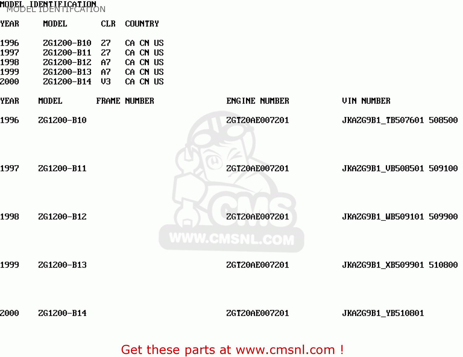 MODEL IDENTIFCATION ZG1200B12 VOYAGER XII 1998 USA CALIFORNIA CANADA