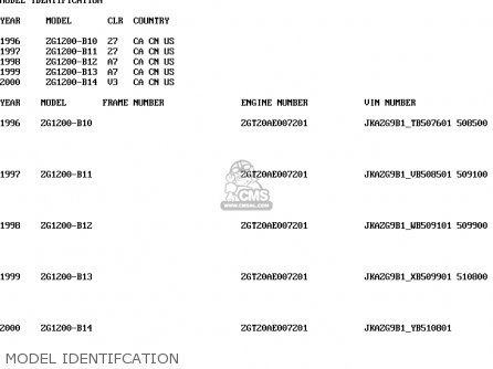 MODEL IDENTIFCATION - ZG1200B14 VOYAGER XII 2000 USA CALIFORNIA CANADA