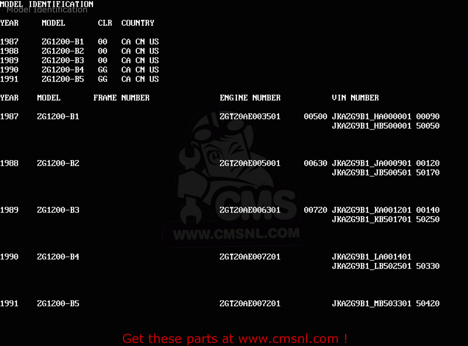 Model Identification ZG1200B3 VOYAGER XII 1989 USA CALIFORNIA CANADA