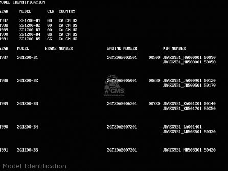 Model Identification - ZG1200B4 VOYAGER XII 1990 USA CALIFORNIA CANADA