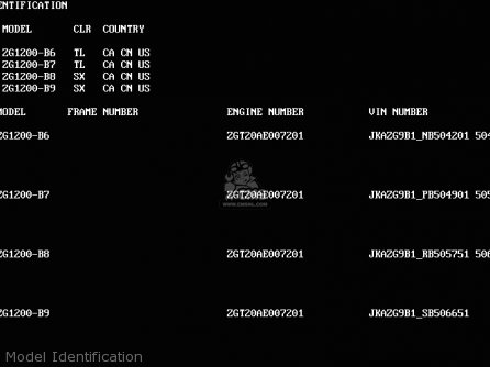 Model Identification - ZG1200B6 VOYAGER XII 1992 USA CALIFORNIA CANADA