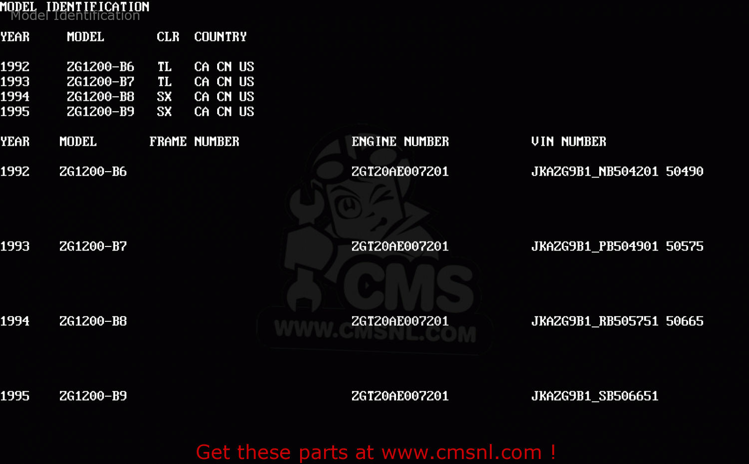 Model Identification ZG1200B9 VOYAGER XII 1995 USA CALIFORNIA CANADA