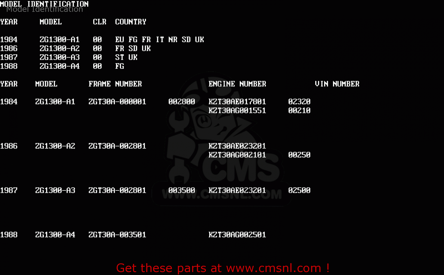 Model Identification ZG1300A2 Z1300 1986 UNITED KINGDOM FR SD