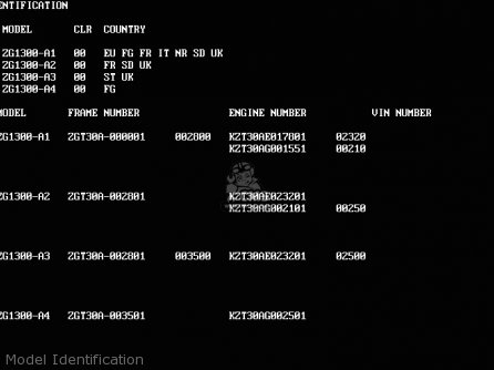 Model Identification - ZG1300A3 Z1300 1987 UNITED KINGDOM ST