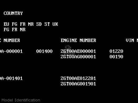 Model Identification - ZL1000A1 1987 EUROPE UK FR FG NR SD ST