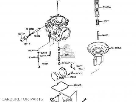 CARBURETOR PARTS - ZL1000A2 1988 FRANCE FG NR