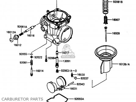 CARBURETOR PARTS - ZL600A2 1987 EUROPE WG ST / KPH