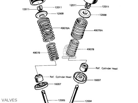 VALVES - ZN1100B2 SHAFT 1985 USA CALIFORNIA CANADA / LTD